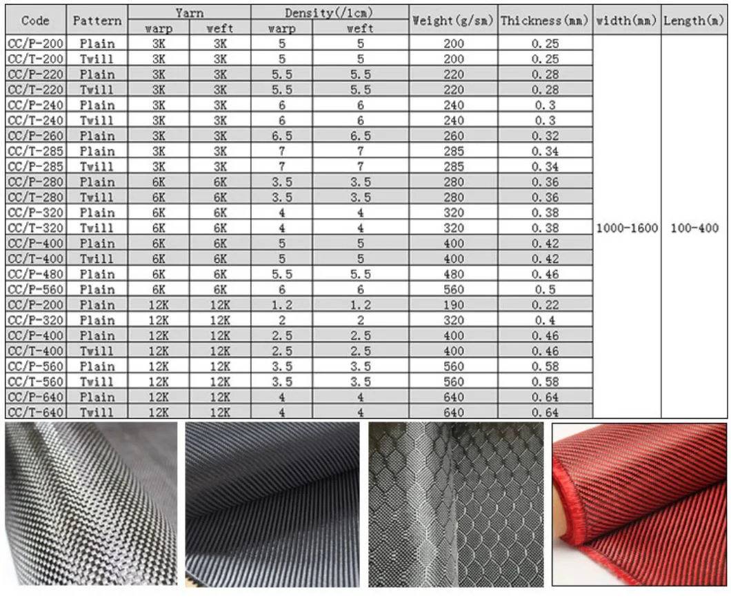 1K/3K/6K/12K Customized Carbon Fiber Fabric Twill for Auto Parts