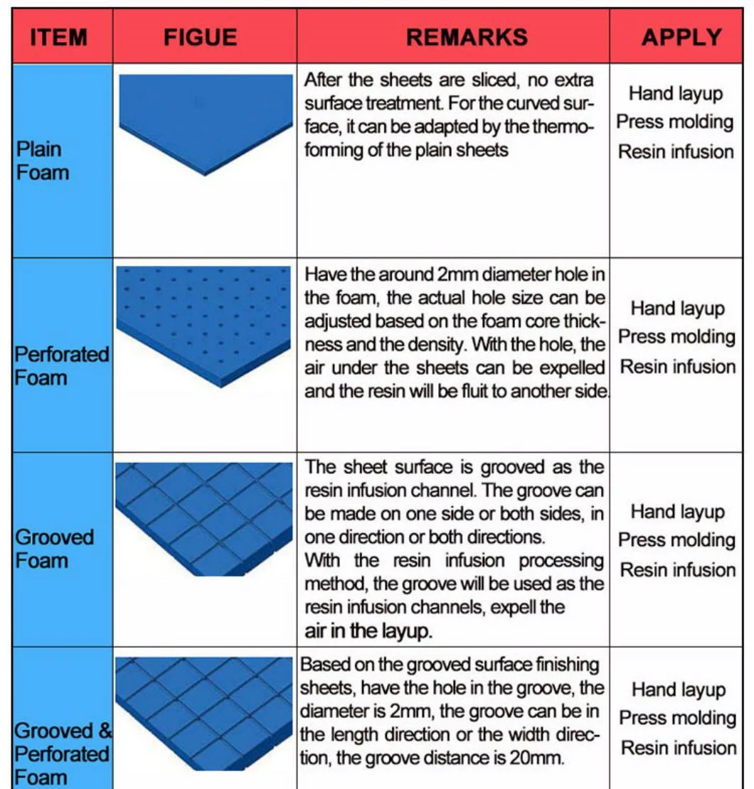 China Products Double Cuts PVC Foam Core Material with High Temperature Resistance